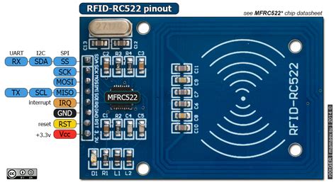 pin diagram of rfid reader|rc522 rfid reader diagram.